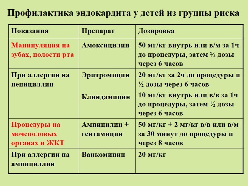 Профилактика эндокардита у детей из группы риска